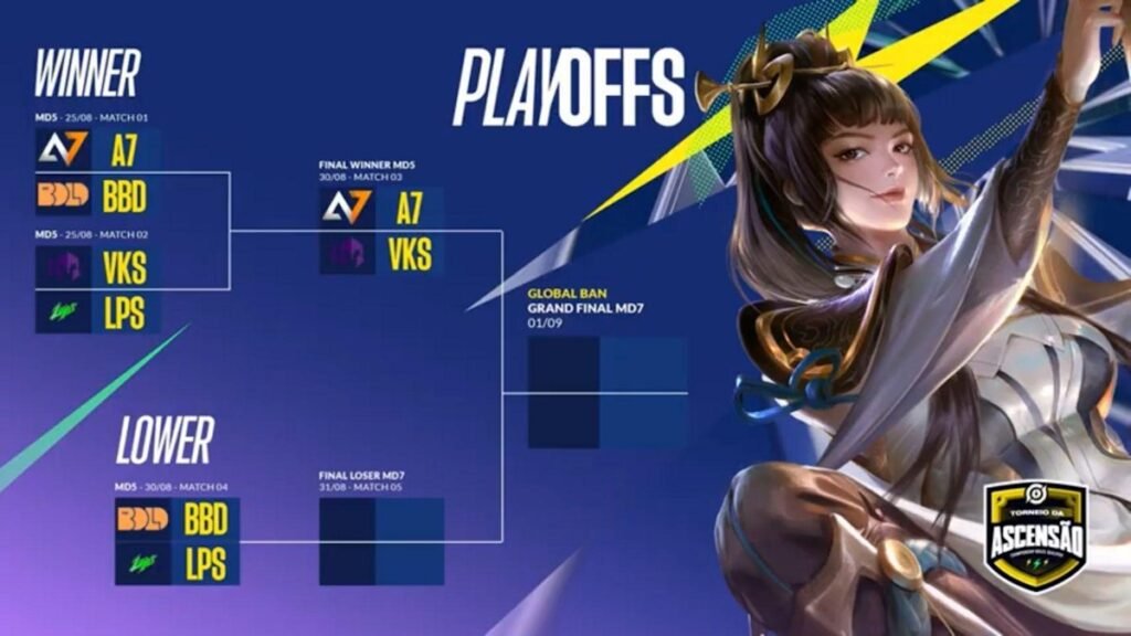 Honor of Kings: Torneio da Ascensão entra em sua reta fina