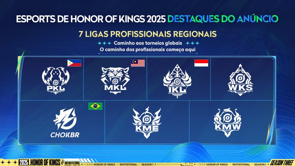 Ligas - Honor of Kings 2025