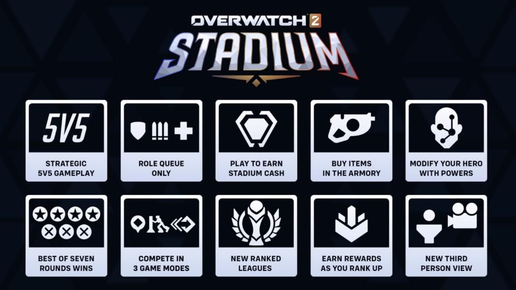 Overwatch 2 Stadium
