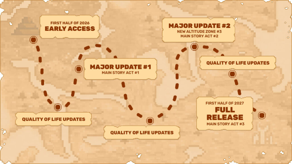 Roadmap Everwind