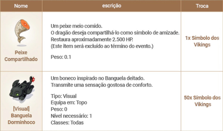 Ragnarök Online LATAM