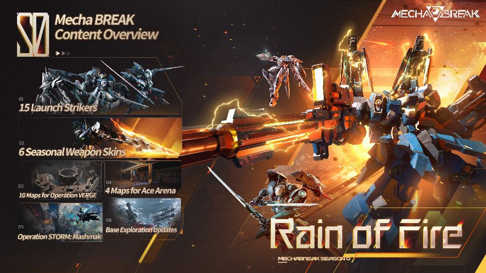 Mecha BREAK - Content Overview