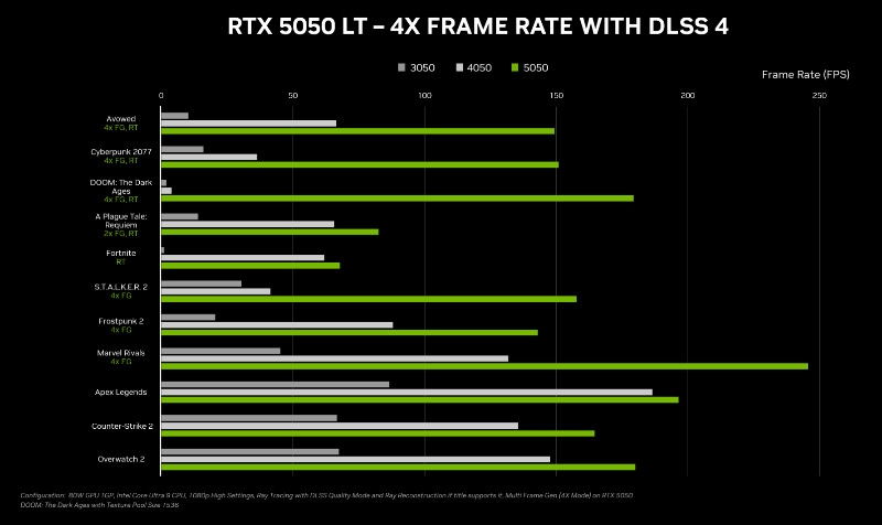 RTX 5050 LT Frame Rate