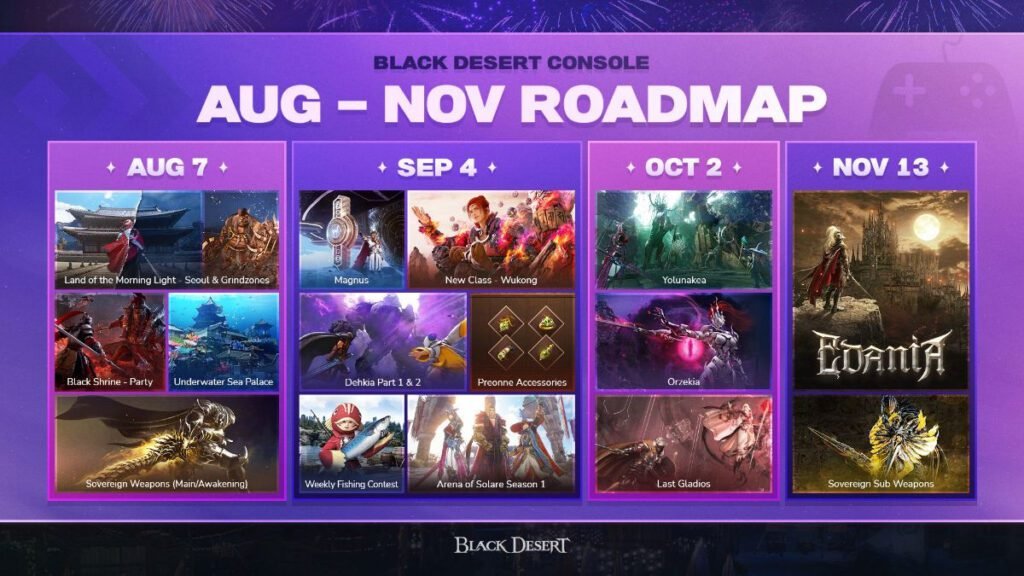 Black Desert Consoles roadmap