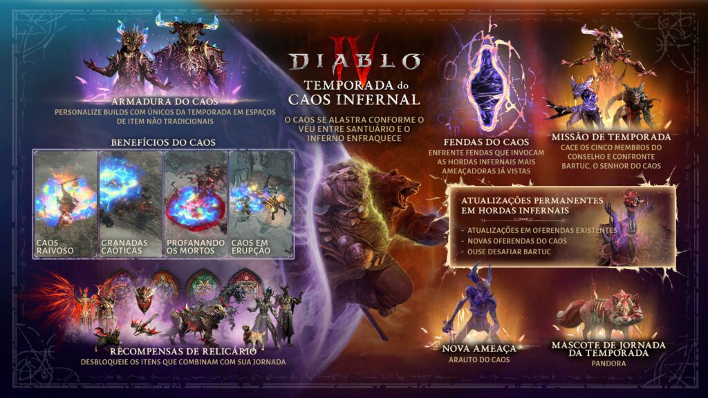 Diablo IV Caos Infernal conteúdo