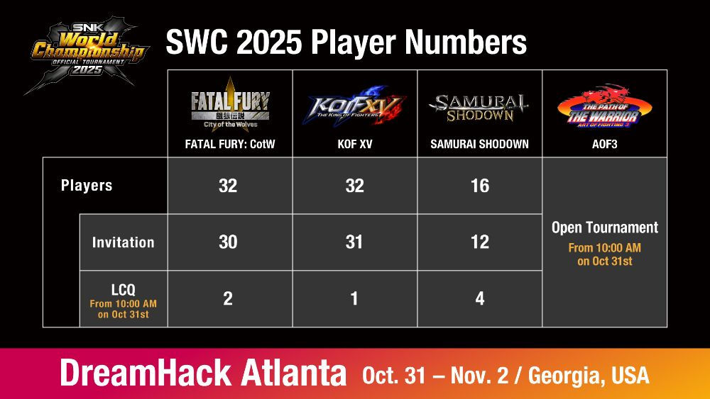SNK World Championship 2025