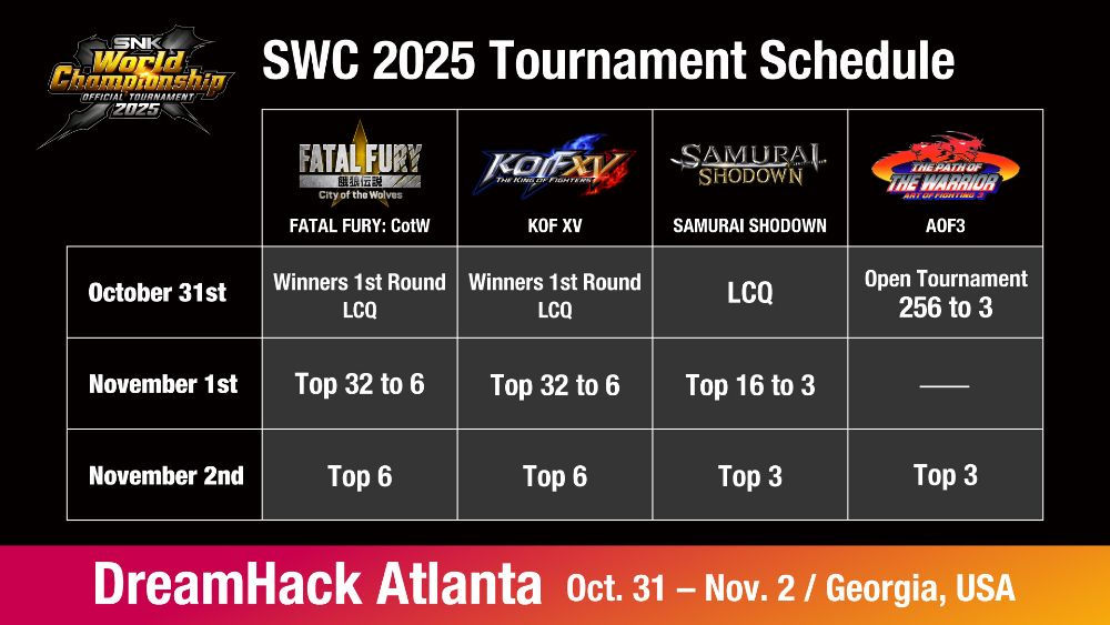 SNK World Championship 2025 - Programação