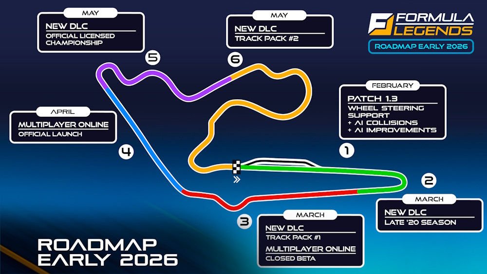 Roadmap 2026 - Formula Legends