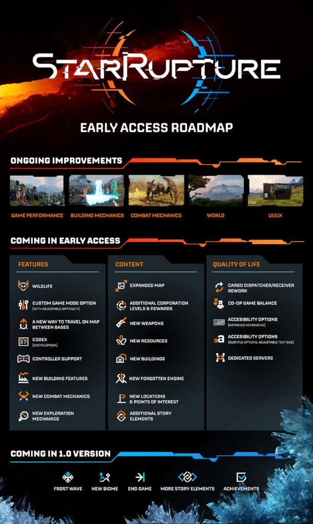 StarRupture Early Access MAP 2026