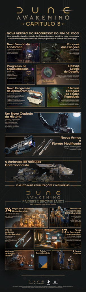 Dune Awakening chapter 3