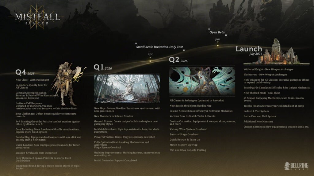 MISTFALL HUNTER ROADMAP