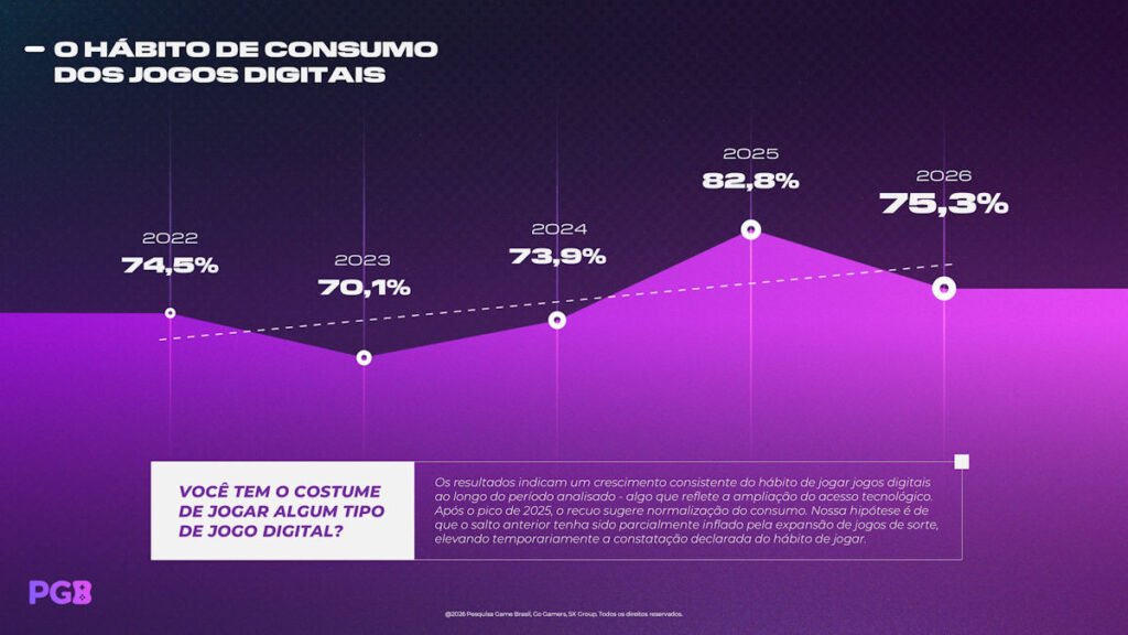 PGB Trend Report 2026 - thumb