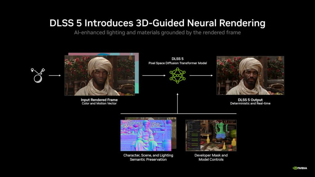 NVIDIA DLSS 5 thumb